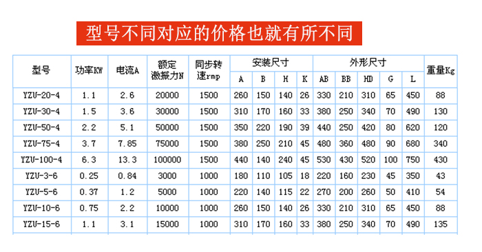 防爆振動電機型號影響價格展示圖